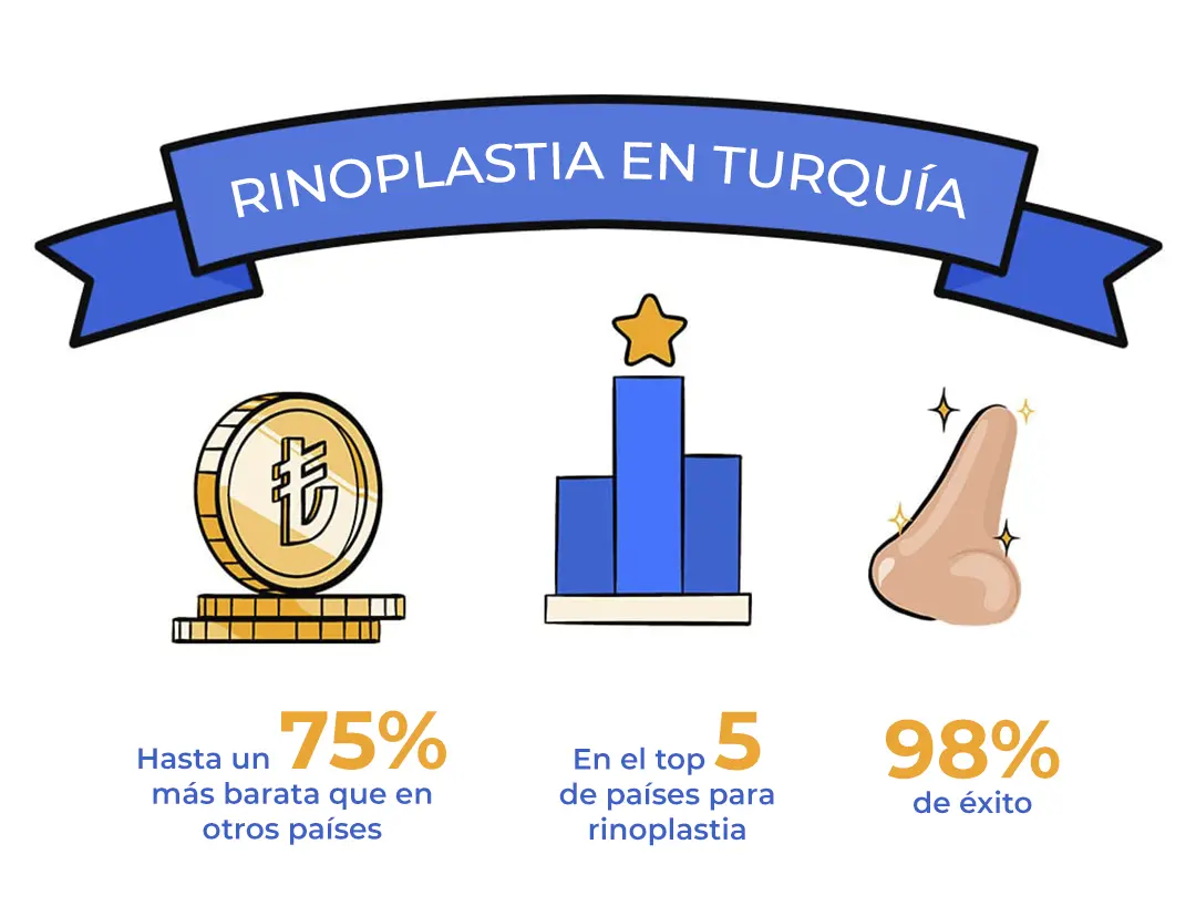 Rhinoplasty Turkey-Es